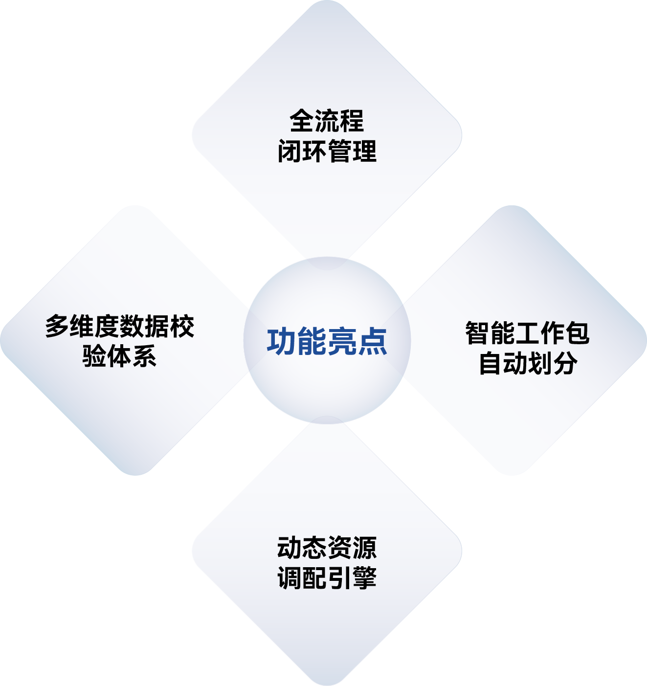 功能亮点